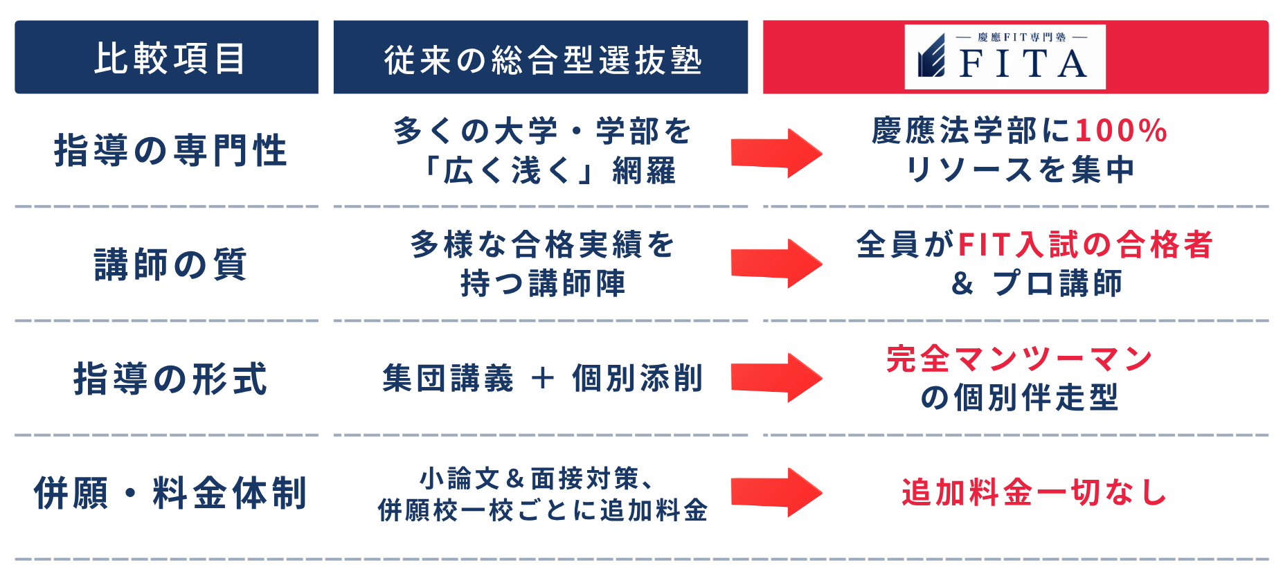 比較表1
