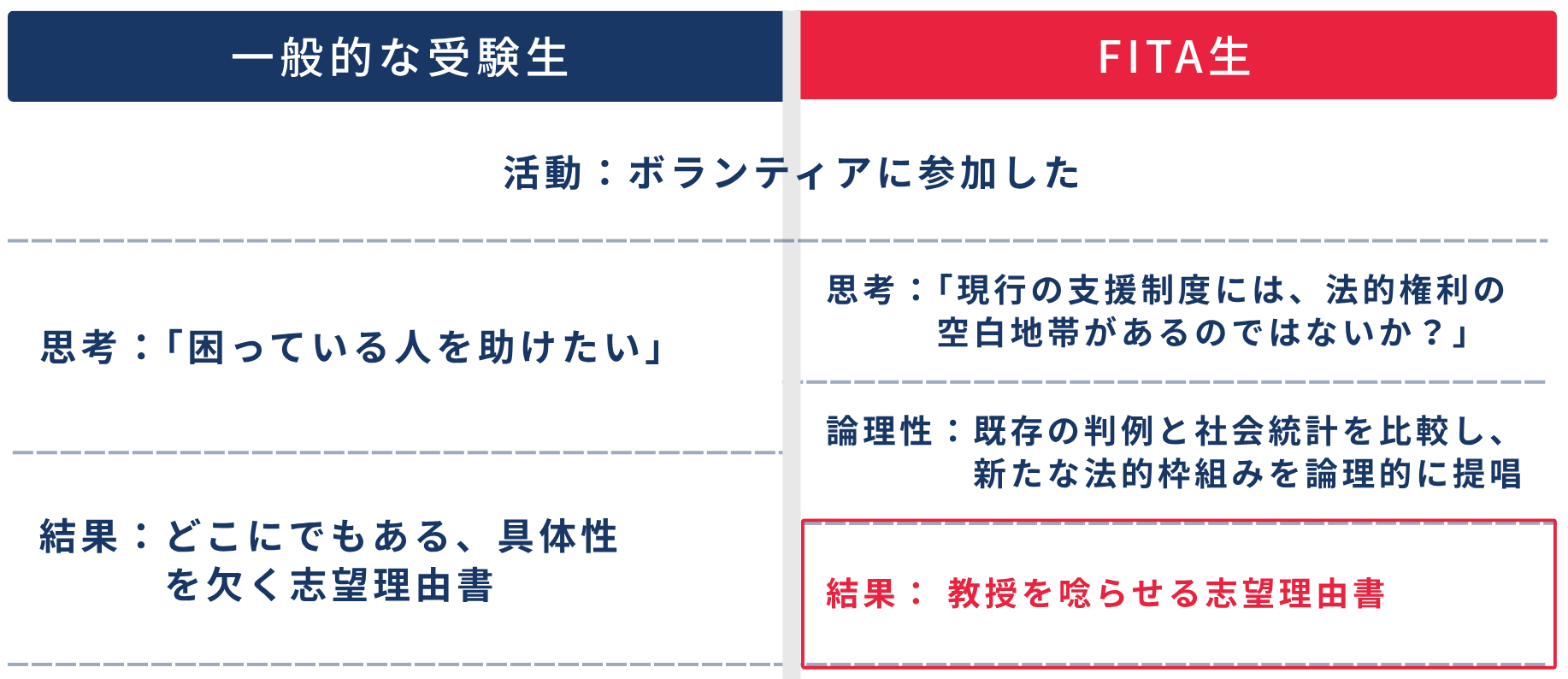 比較表2